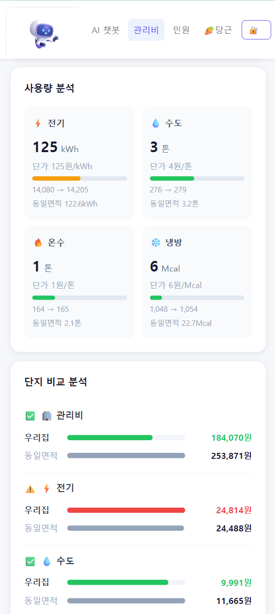 관리비 사용량 분석 화면