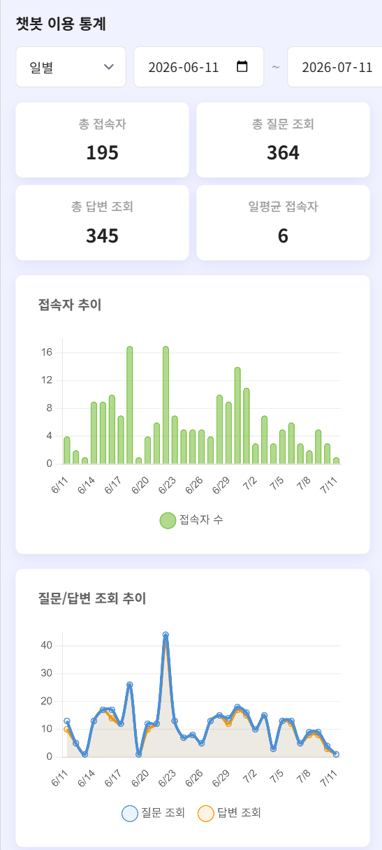 챗봇 이용 통계 화면